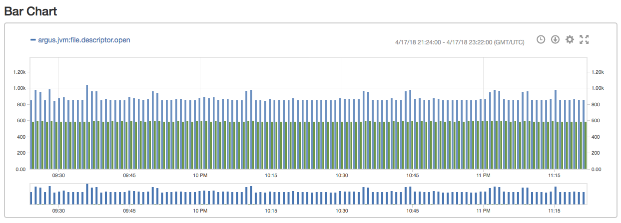 barchart