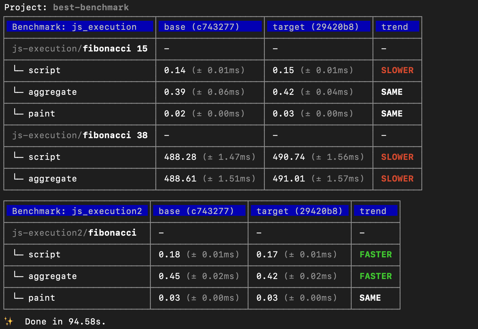 Best Compare Stats