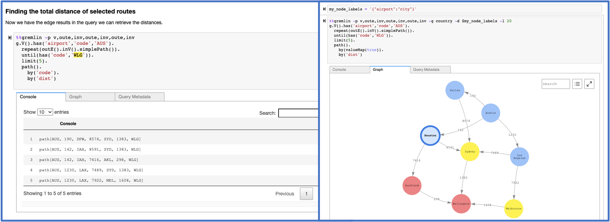 Gremlin query and graph