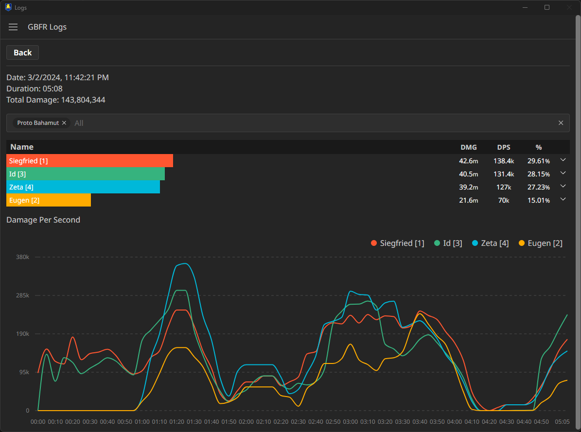 Charts