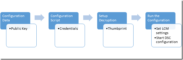 Diagram1