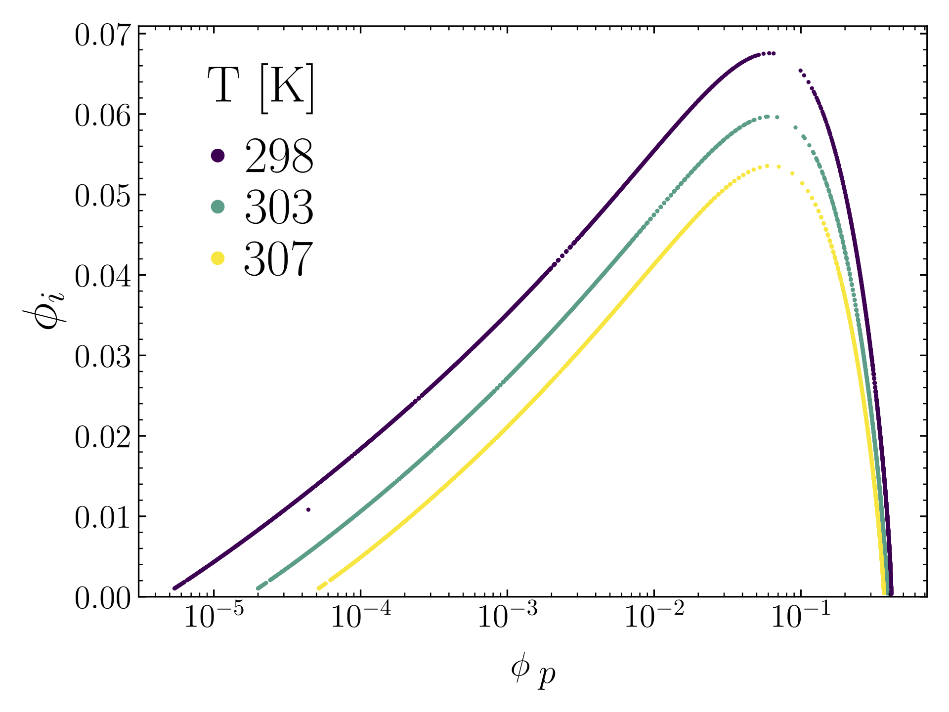 Phase diagram of polyelectrolyte complex
    coacervation driven by electrostatic dipolar interactions