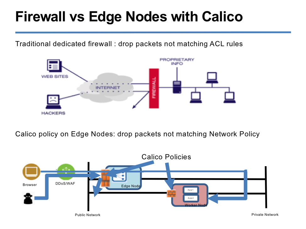 Network perimeter