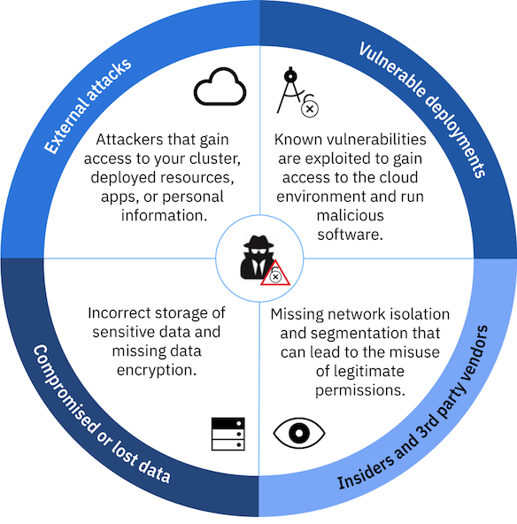 Security considerations