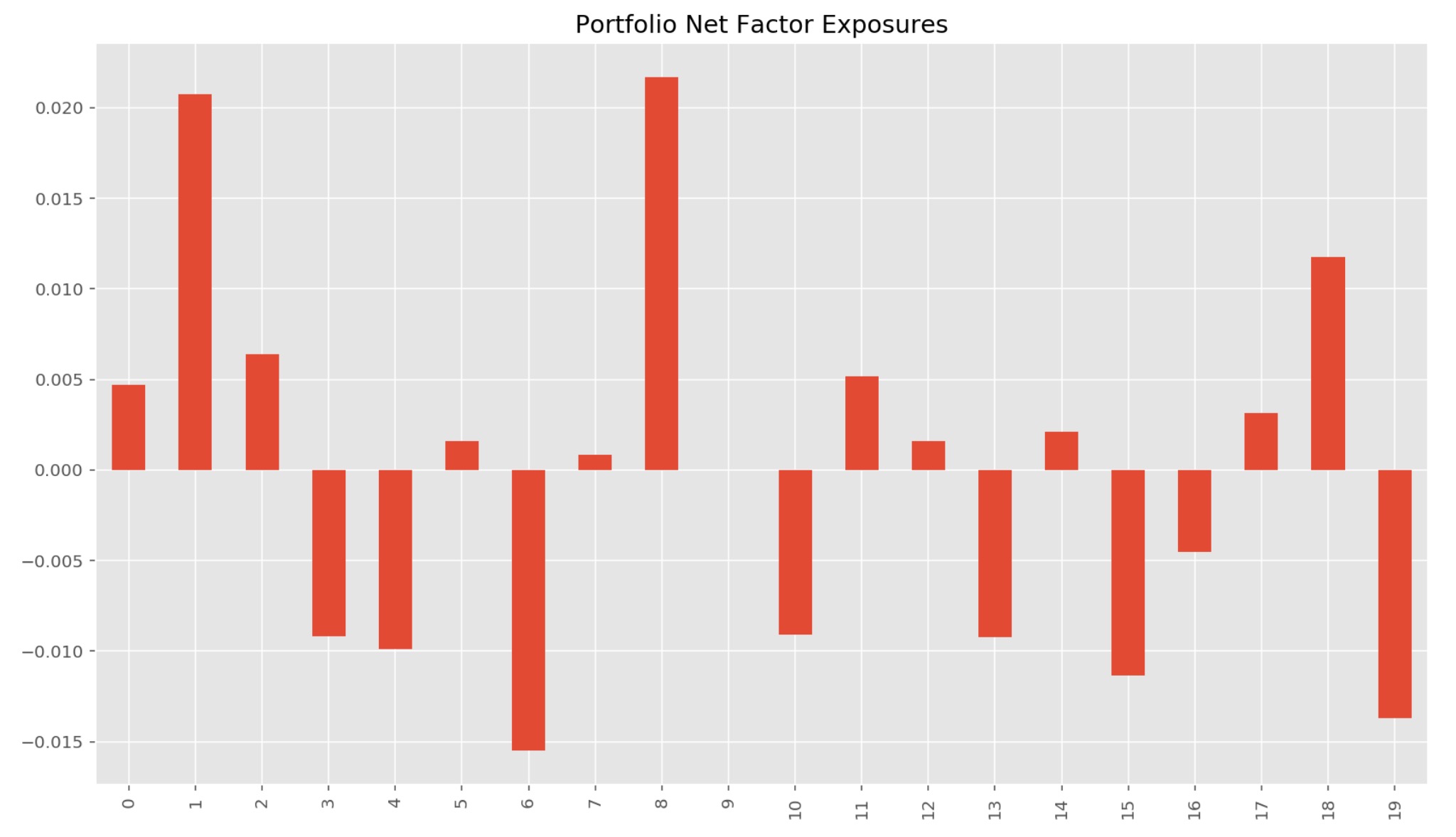 portfolio_net_factor_exp_reg