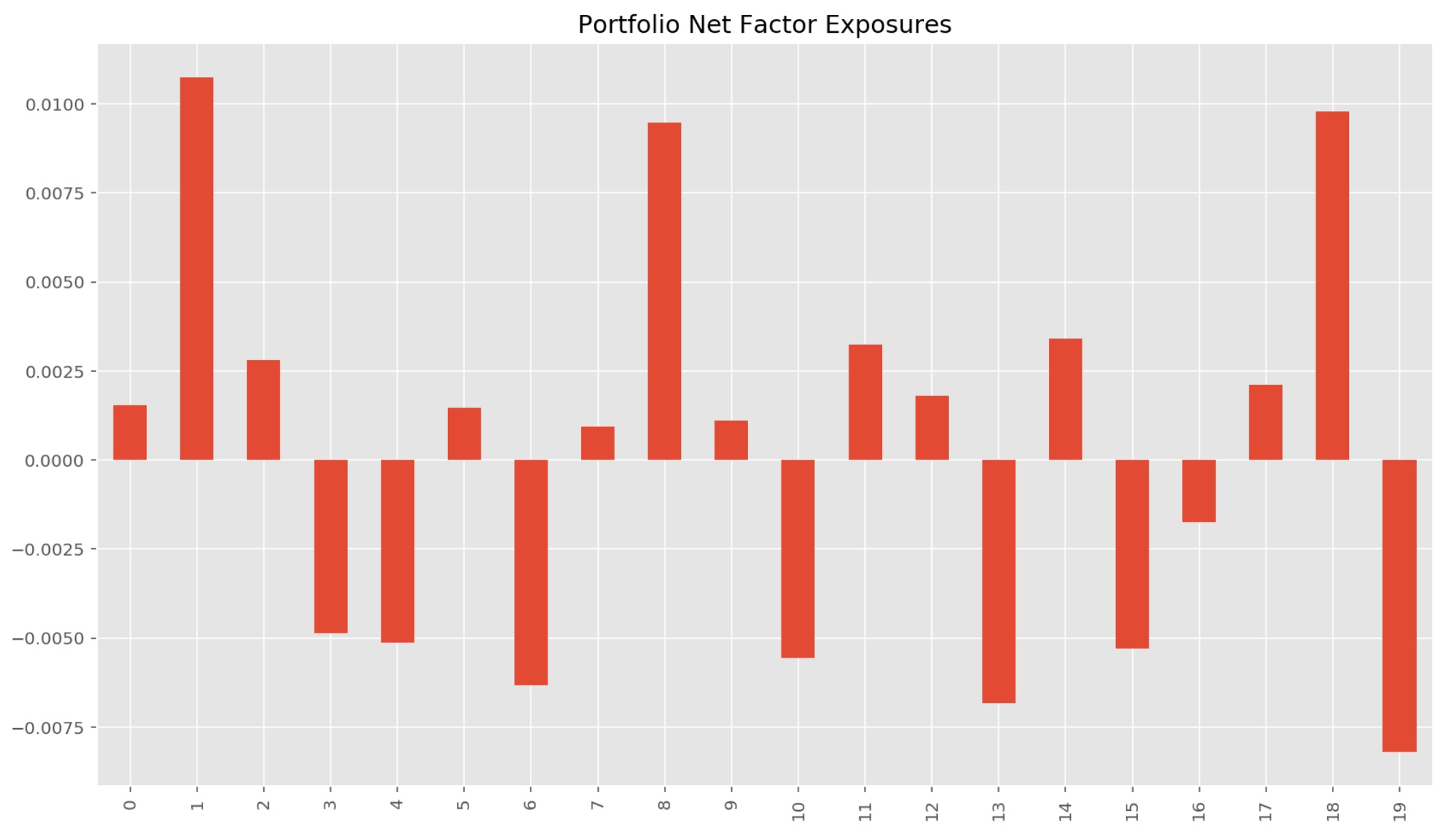 portfolio_net_factor_exp_strict