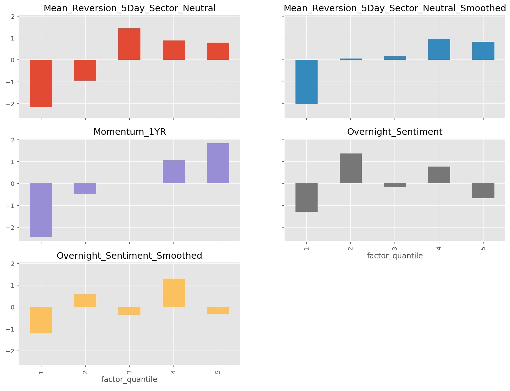 quantile_res