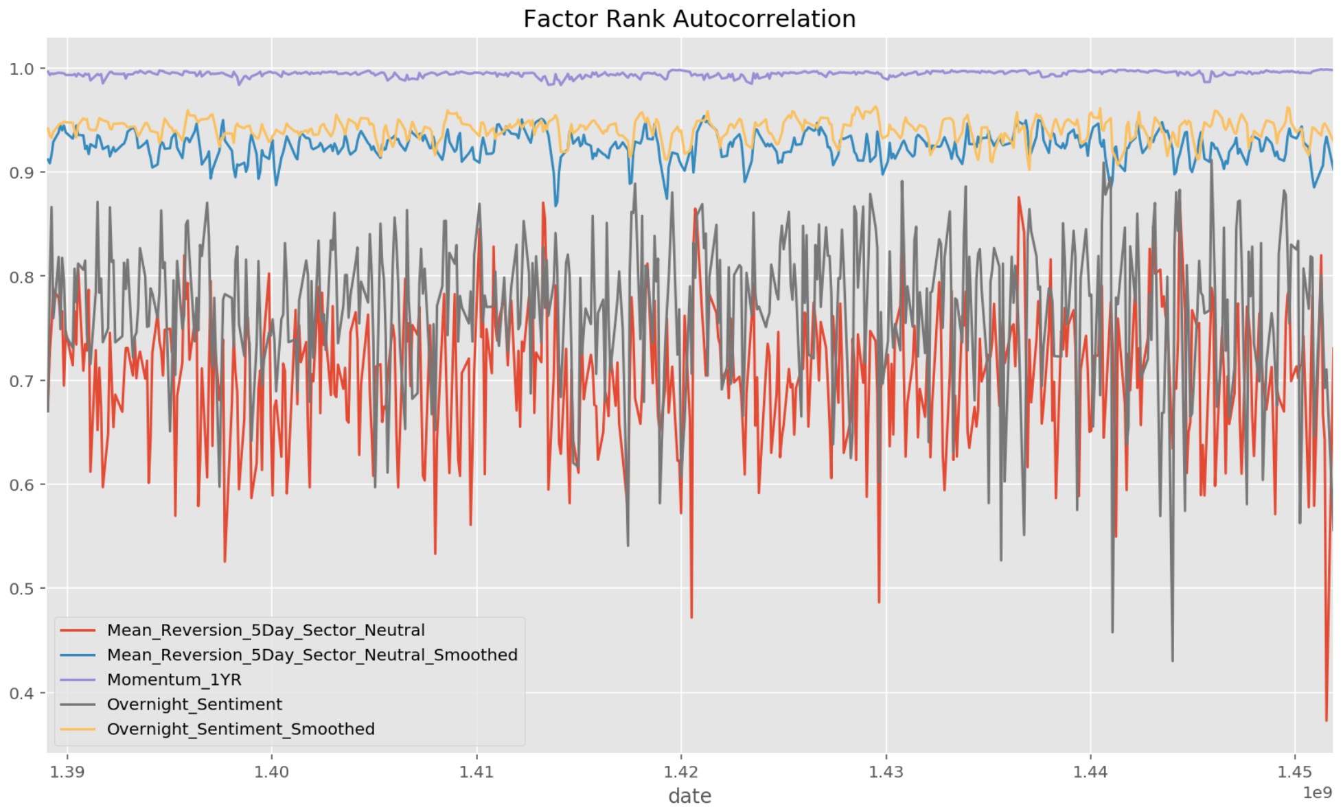 turnover_analysis