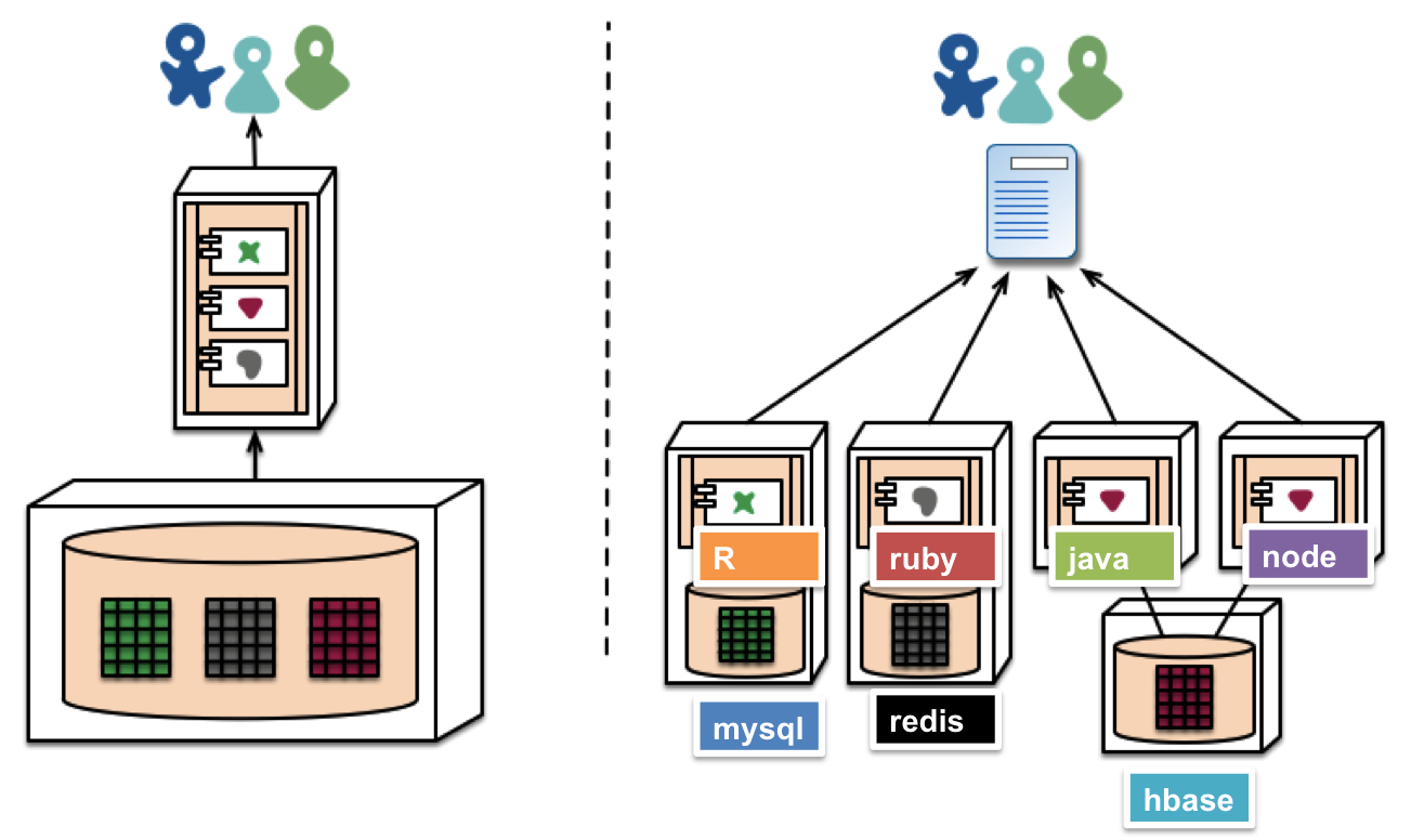 Decentralied Control