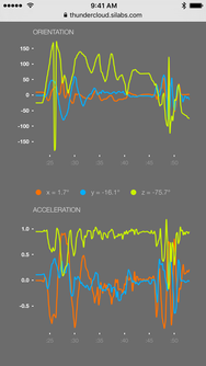 Motion Demo Streaming