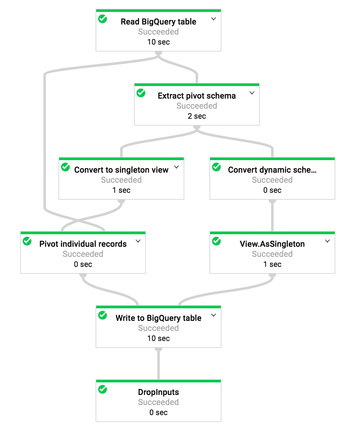 Pipeline Graph