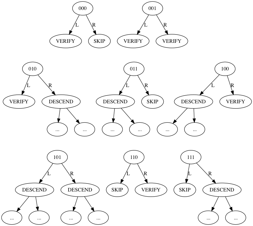 File:bip-0098/node-variants.png