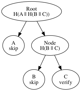 File:bip-0098/unbalanced-hash-tree.png