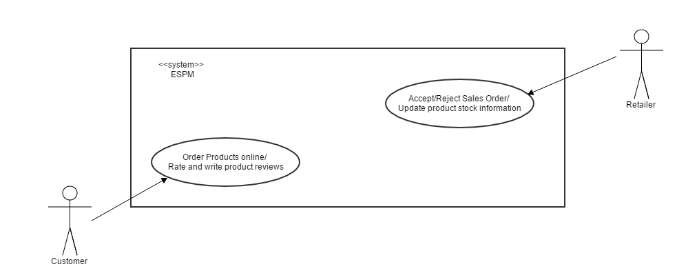 Usecase Diagram