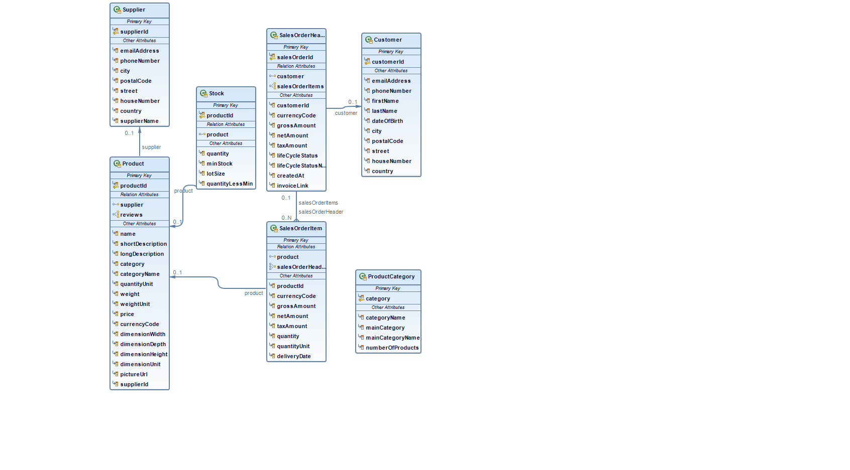 JPA Class Diagram