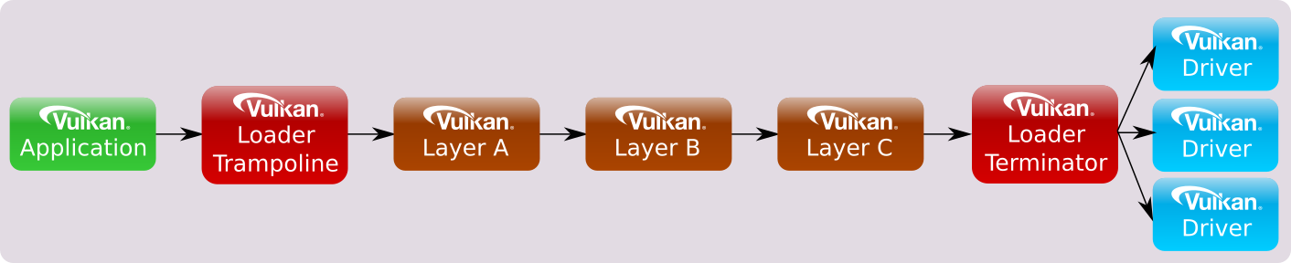 Instance Call Chain