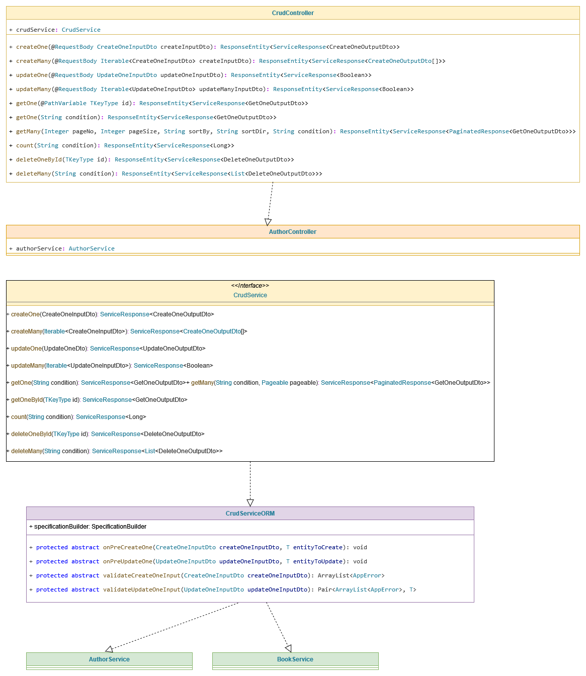 Class Diagram