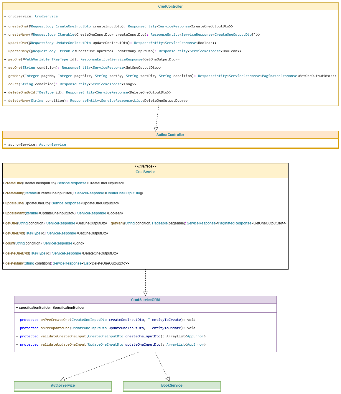 Class Diagram