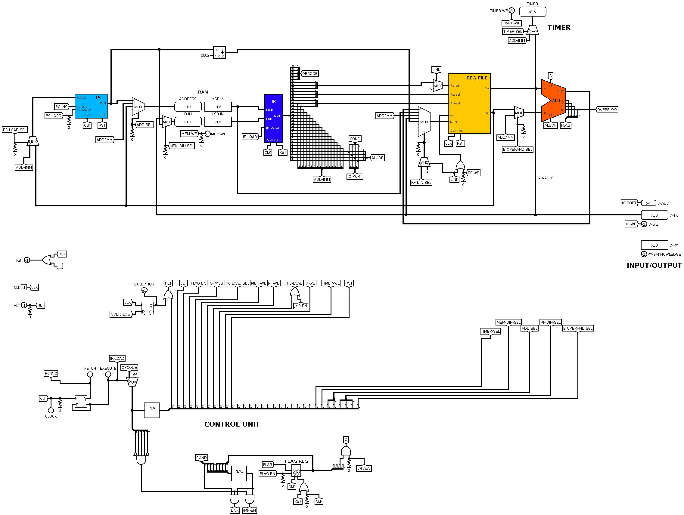 circuit diagram