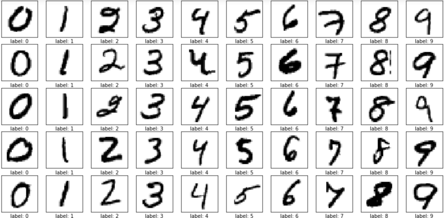 MNIST dataset