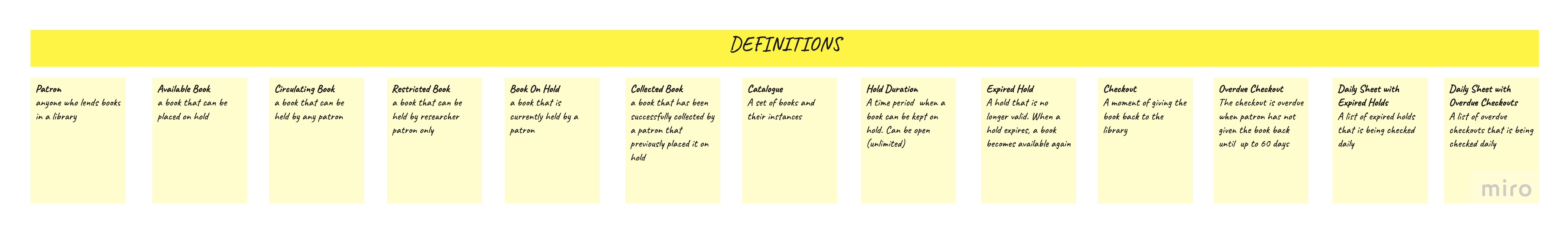 Event Storming Definitions