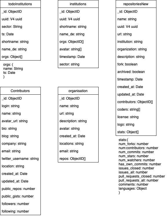 System Diagram