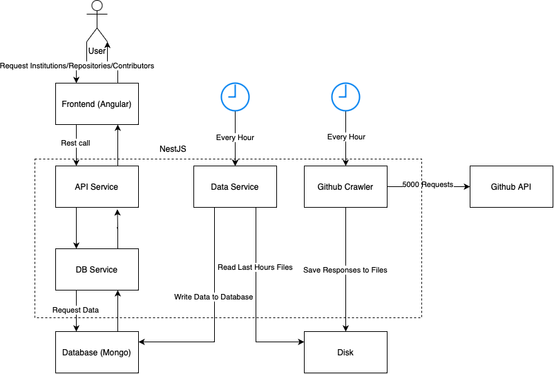 System Diagram