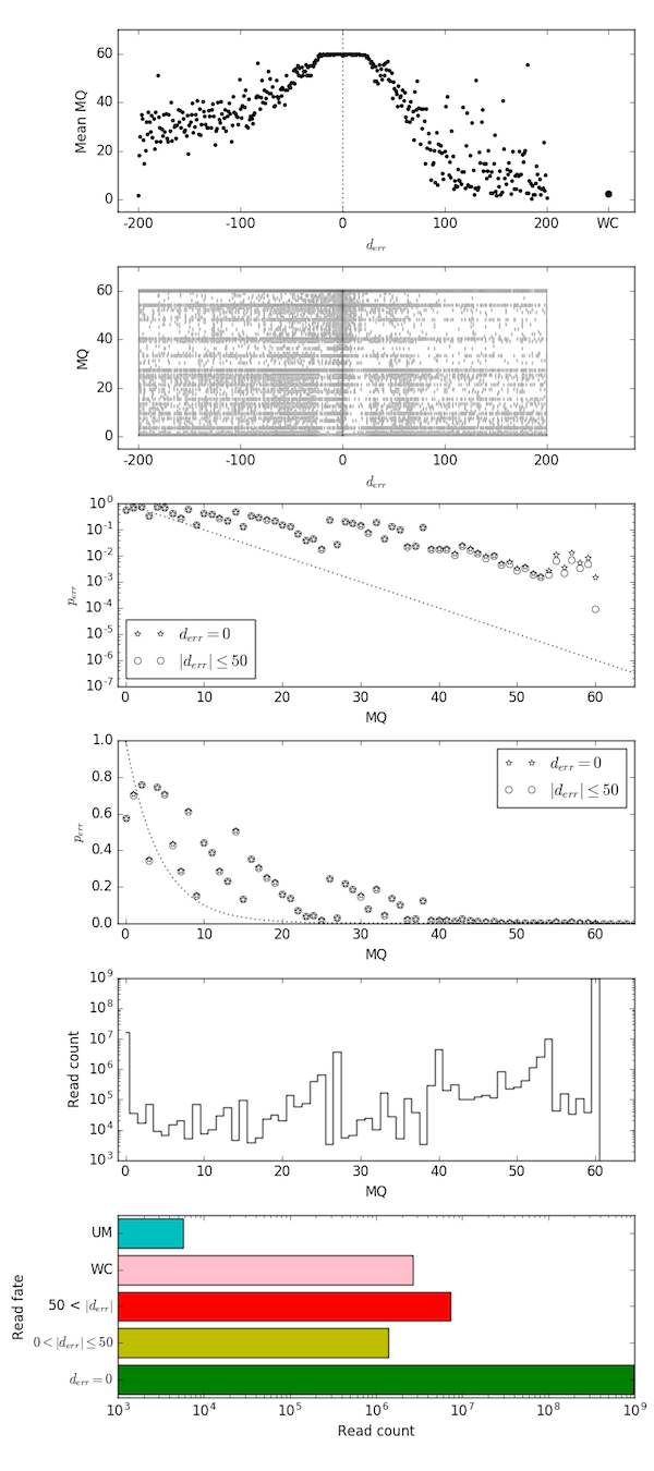 MQ plots