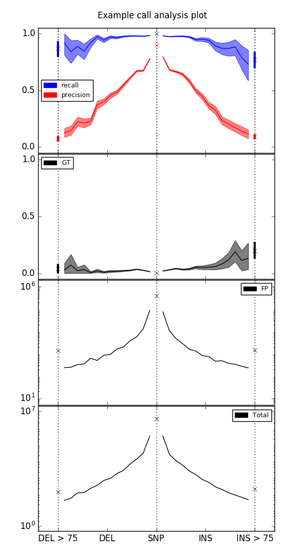 P/R plots