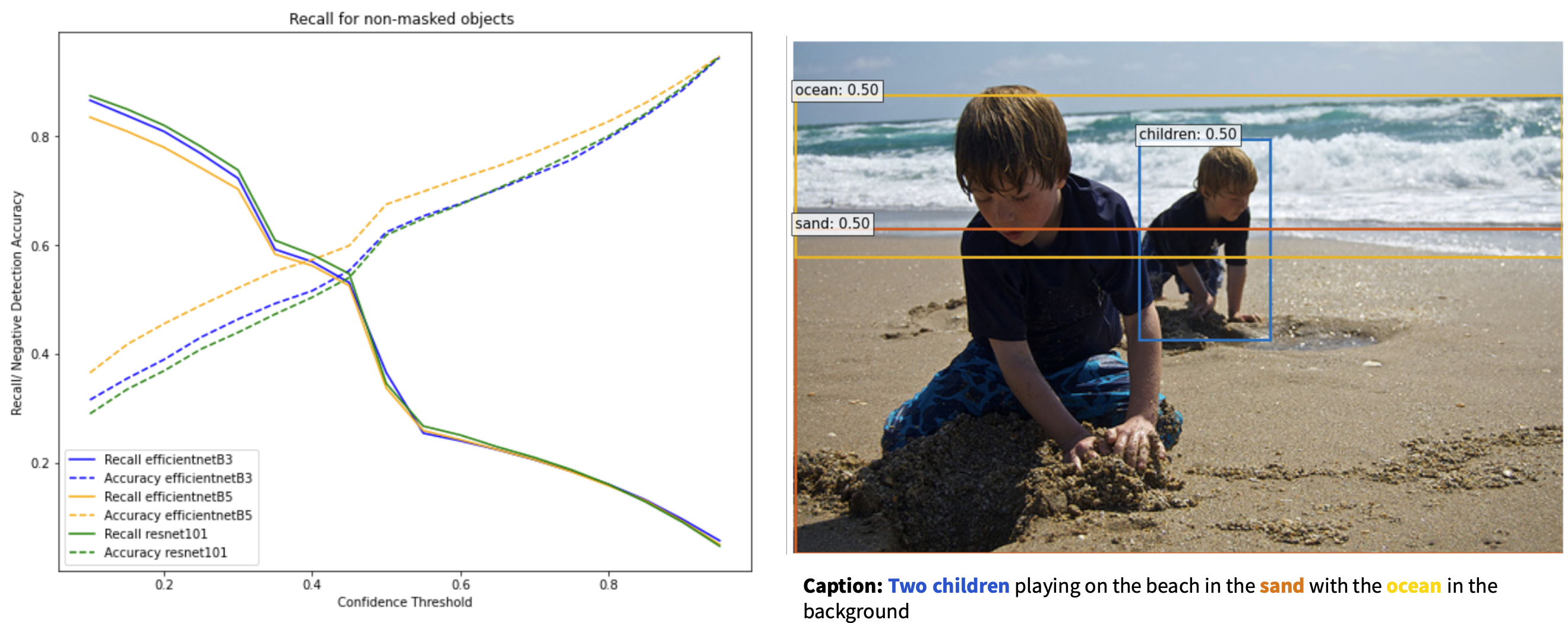 MDETR Model Performance