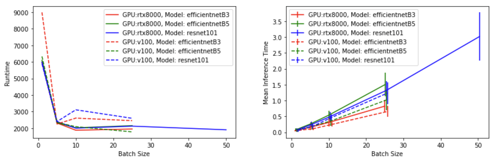 MDETR System Evaluation