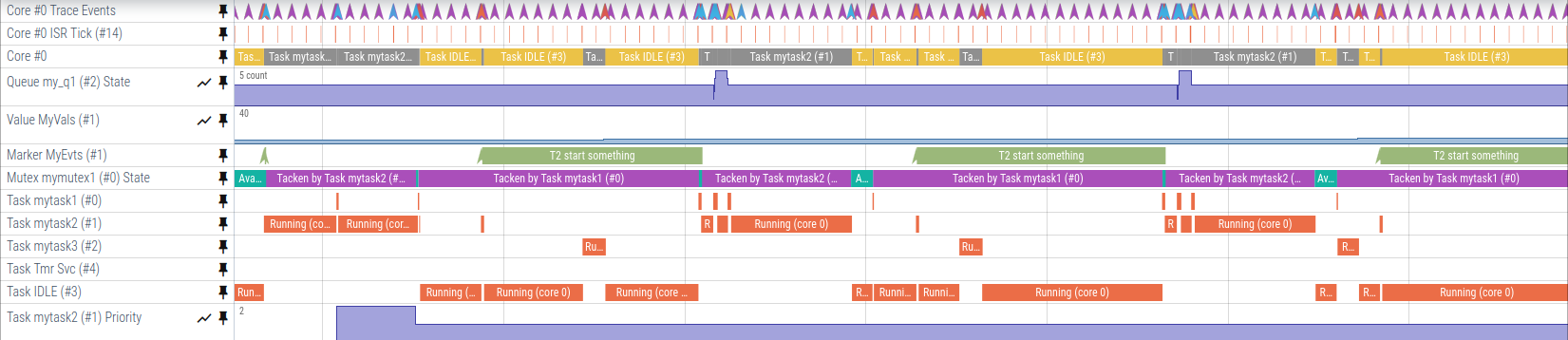 A sample trace