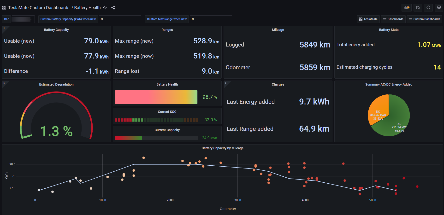 Battery Health