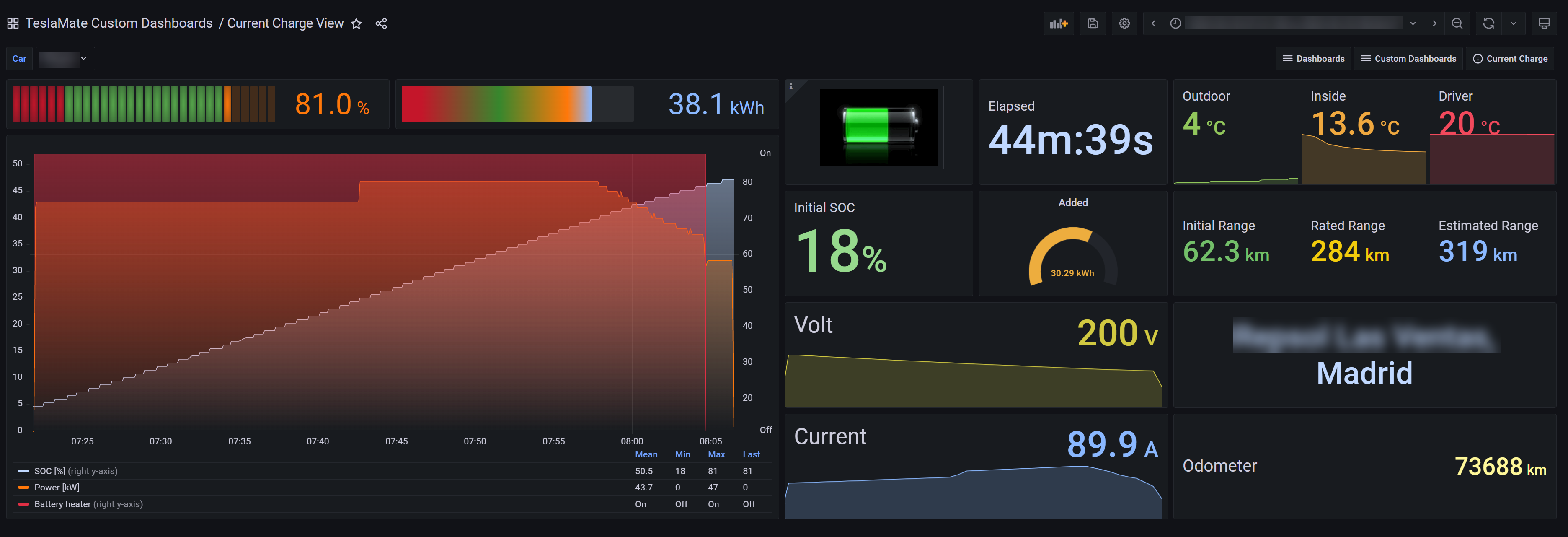 Current Charge View