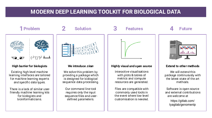 graphical abstract describing the repository