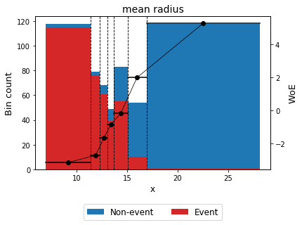 doc/source/_images/binning_readme_example_split_woe.png