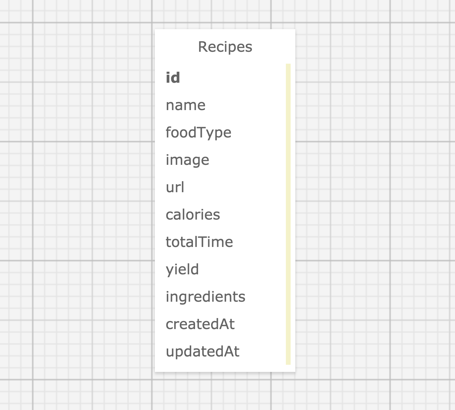 schema