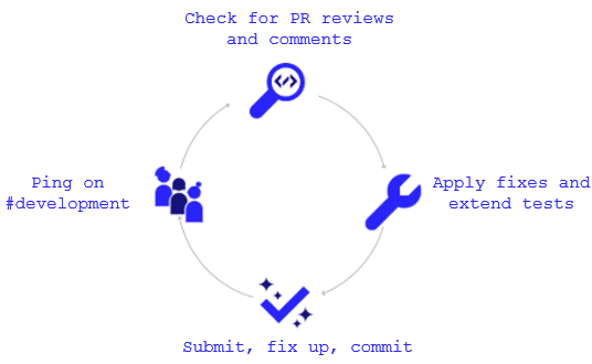 PR Review