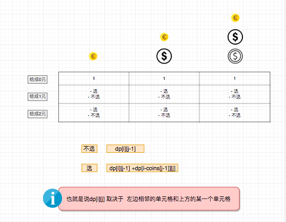 coin-change-2