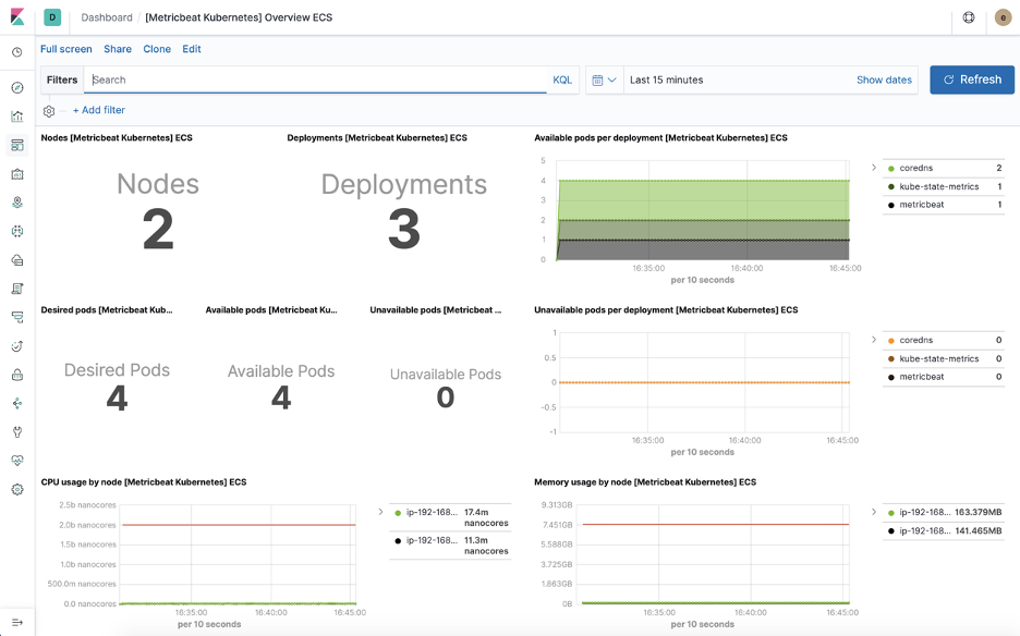 K8s overview dashboard