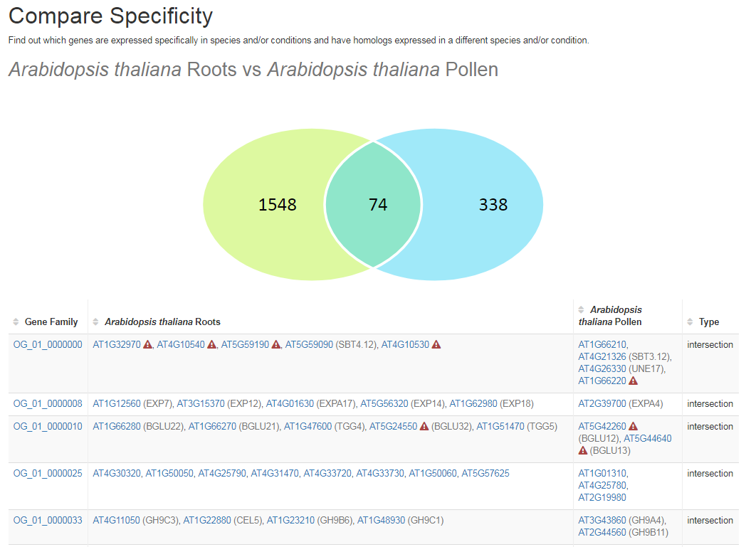 Compare specificity result2