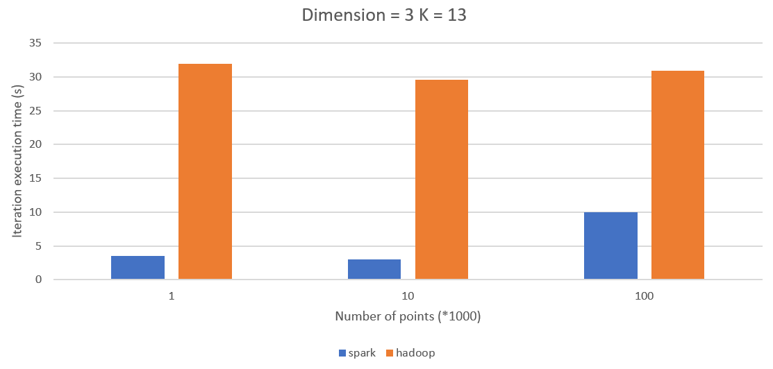 comparison