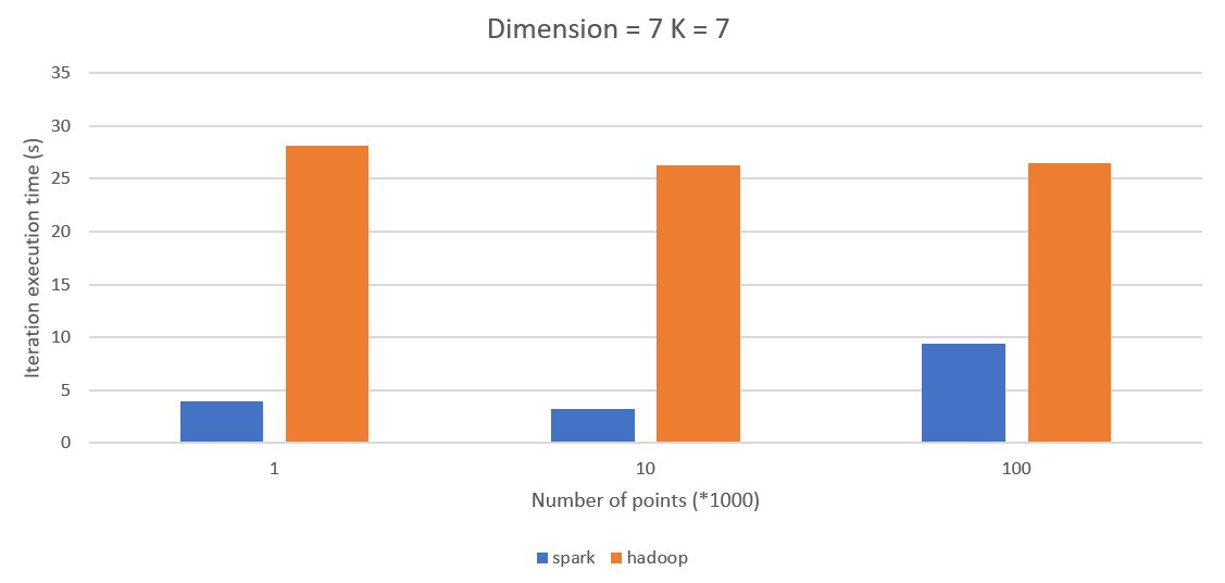 comparison