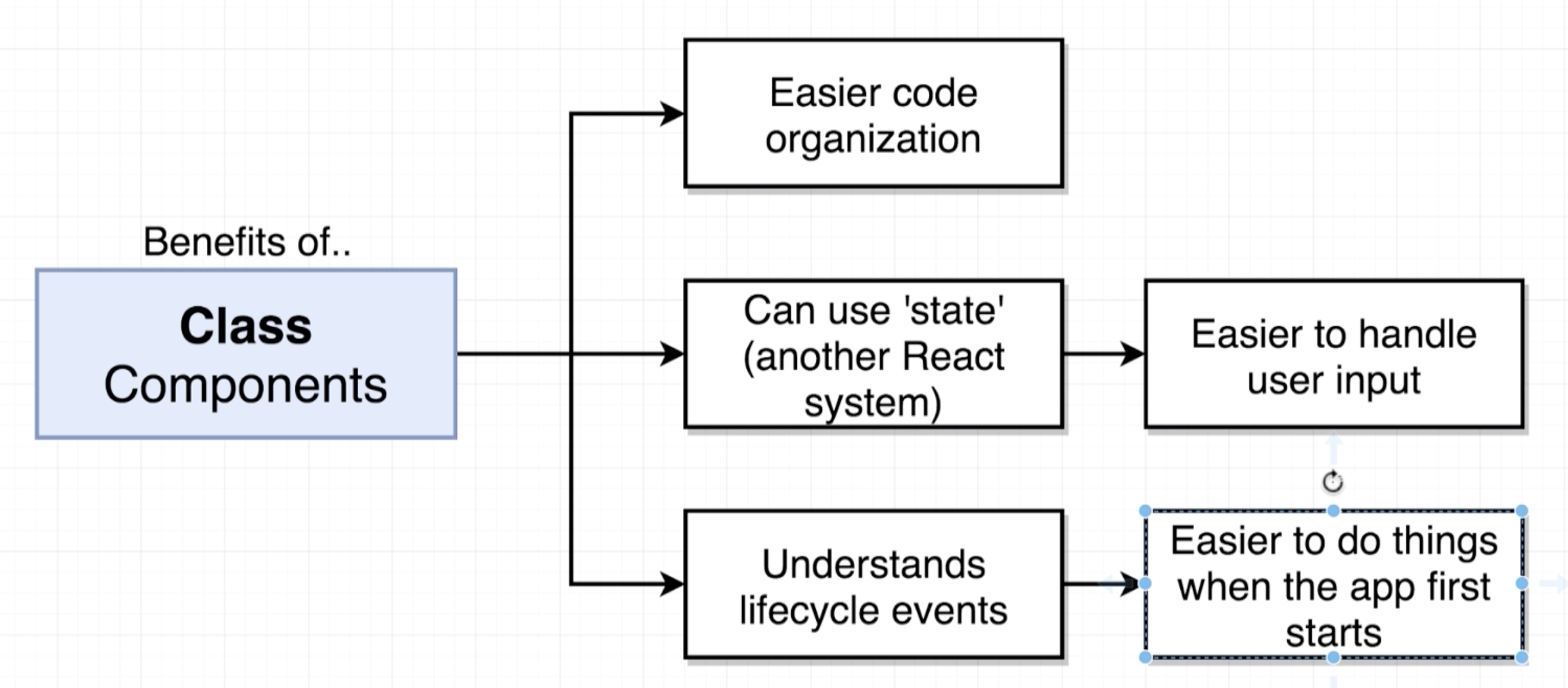 Benefits of Class Components