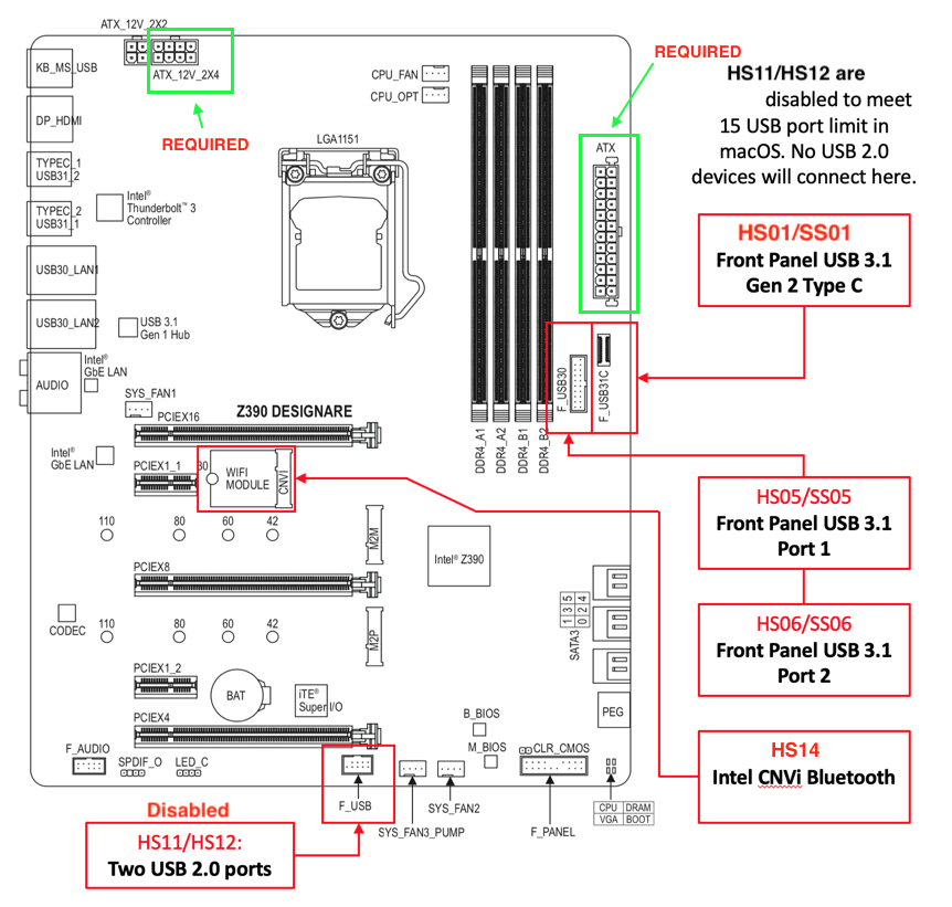 Motherboard Ports