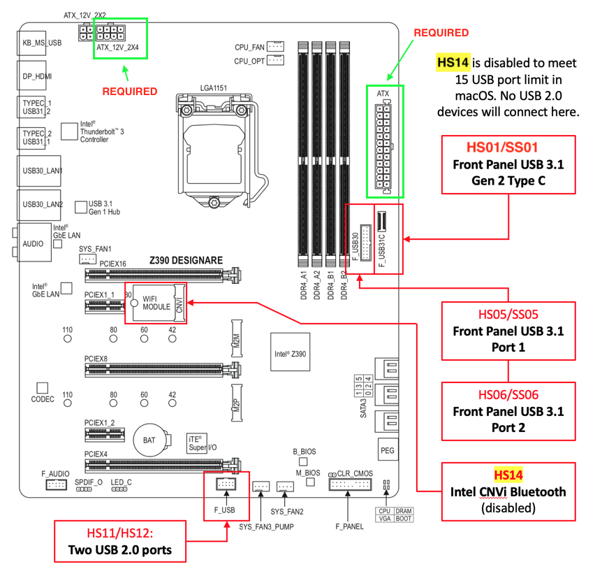 Motherboard Ports