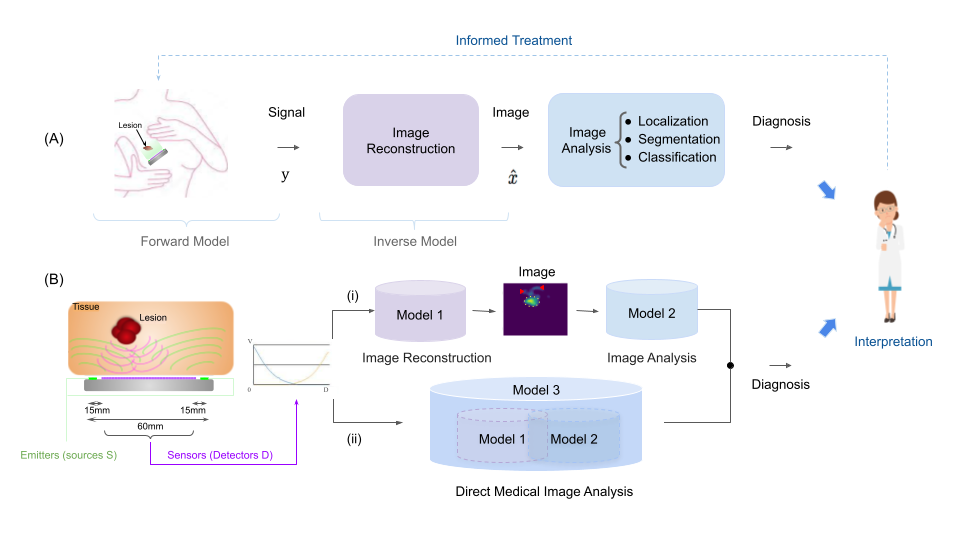 Fig1_TMI2