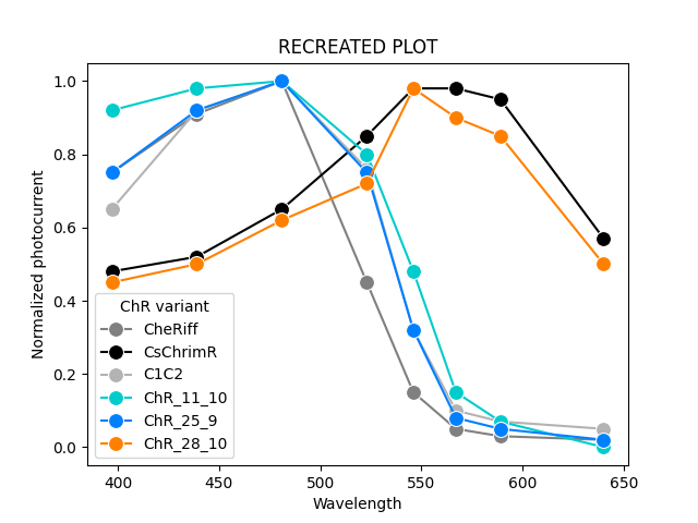 plot