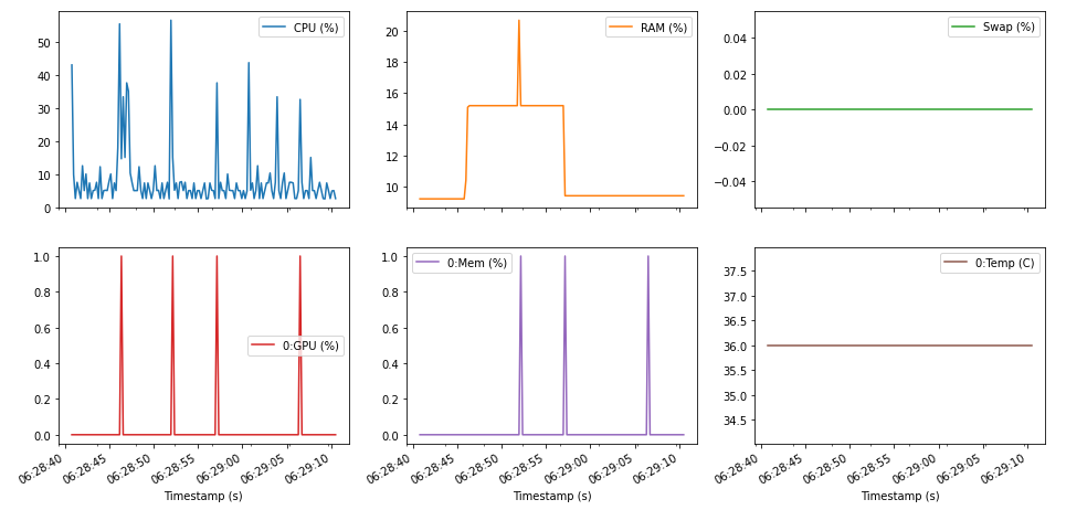 Sample Output