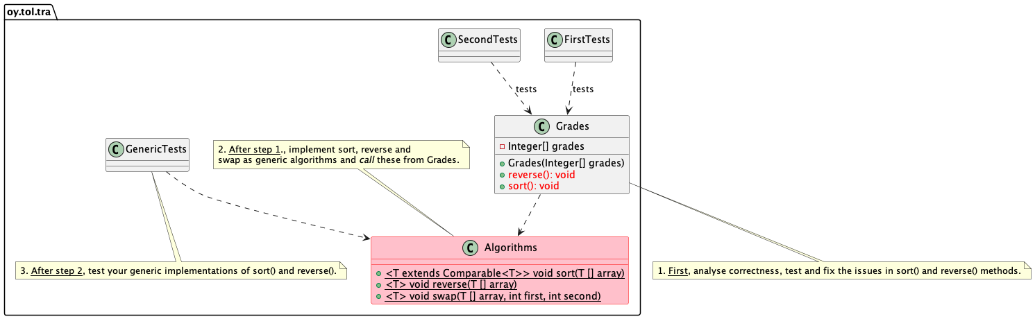 UML class diagram